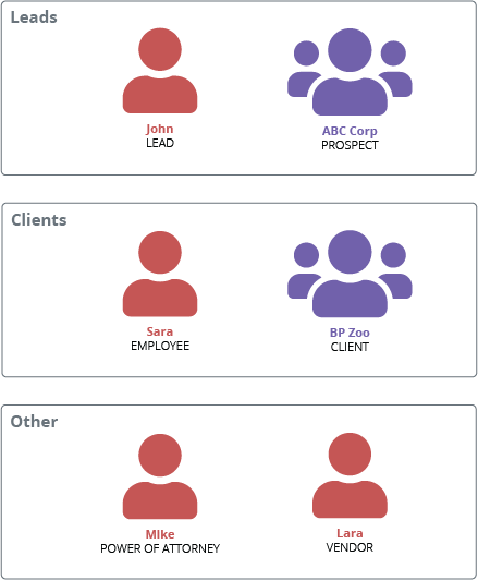 Diagrams showing how Types and Type Categories organize Individuals and Groups