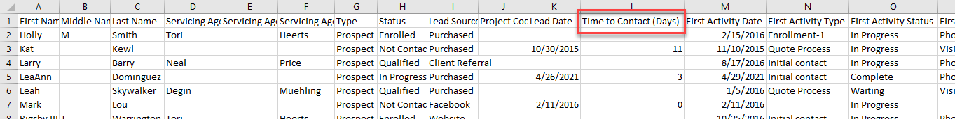 Screenshot highlighting the Time to Contact column